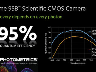 Photometrics Launches Next Generation Scientific CMOS Camera with 95 Percent Quantum Efficiency