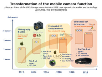 cmos imagers