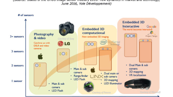 cmos imagers