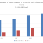 Robotics sensing: why now?