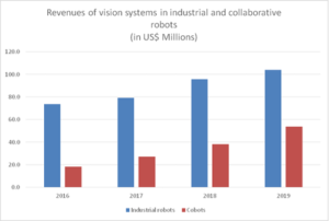 Robotics sensing: why now?