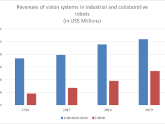 Robotics sensing: why now?