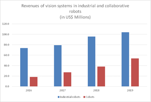 Robotics sensing: why now? Robotics sensing: why now?