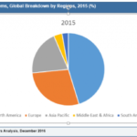 Global Machine Vision Systems Market to grow with a CAGR of 7.0% by 2025 | The Insight Partners