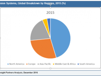Global Machine Vision Systems Market to grow with a CAGR of 7.0% by 2025 | The Insight Partners