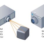 Capturing the Third Dimension for Machine Vision