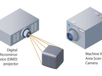 Capturing the Third Dimension for Machine Vision
