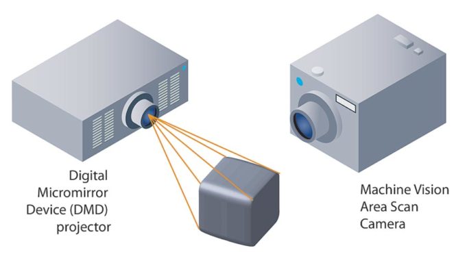Capturing the Third Dimension for Machine Vision