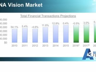 North American machine vision market outlook: 2017 and beyond