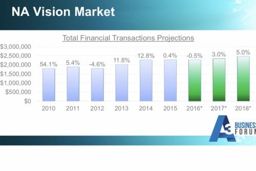 North American machine vision market outlook: 2017 and beyond North American machine vision market outlook: 2017 and beyond